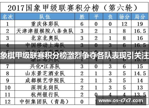 象棋甲级联赛积分榜激烈争夺各队表现引关注